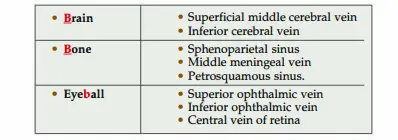 Tributaries of cavernous sinus