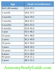 Anthropometry For Assessment Of Nutritional Status Notes - Anatomy ...