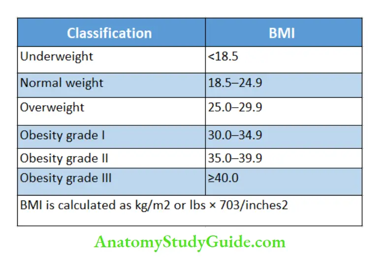 Anthropometry for Assessment of nutritional status WHO classification of nutritional status on the basis of body mass index (BMI)
