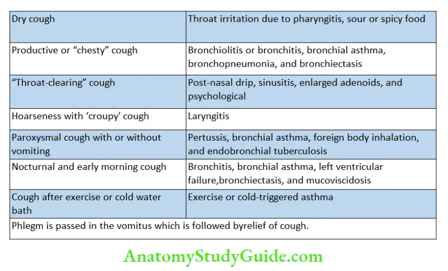 History taking differential diagnosis of a child with cough