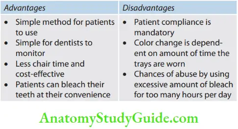 Management Of Discolored Teeth Treatment Regimen Advantages And Disadvantages