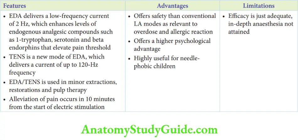 Paediatric Oral Injection Electronic dental anaesthesia (EDA)