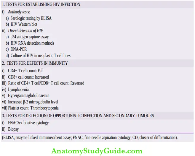 Acquired Immunodeficiency Syndrome Symptoms And Causes Tests For Diagnosis Of HIV And AIDS