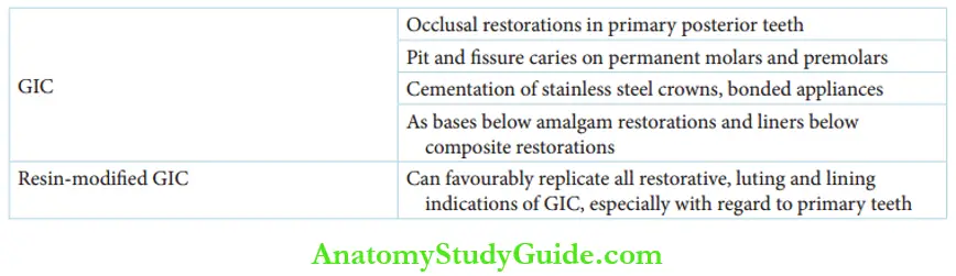 Adhesive Restorations On Primary Teeth Indications