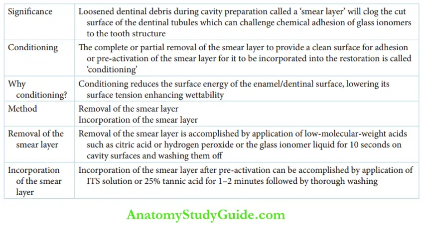 Adhesive Restorations On Primary Teeth Smear Layer-Conditioning
