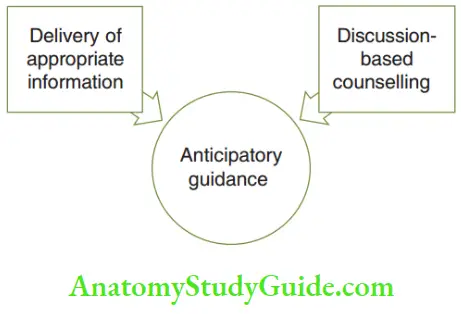 Anticipatory Guidance Key Entities Of Anticipatory Guidance