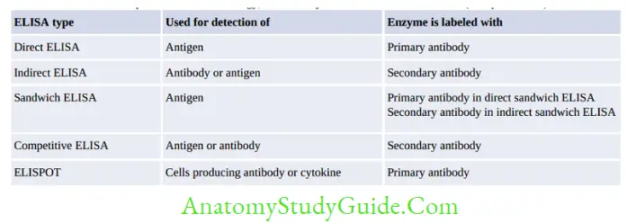 Antigen, Antibody, Antigen-Antibody Reaction, and Complement Department of Microbiology, Pondicherry Institute of Medical Sciences 1