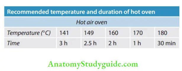 Asepsis In Endodontics Recommended temperature and duration of hot oven