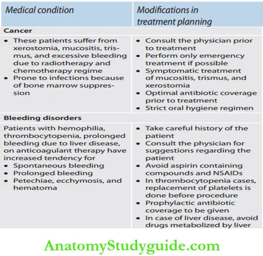 Case Selection And Treatment Planning Medical Conditions and Modifiations in treatment planning.