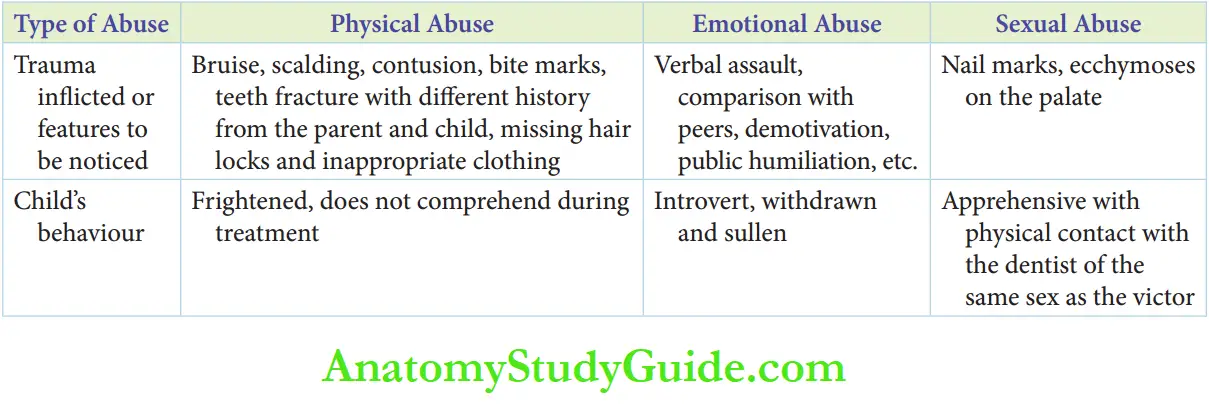 Child Abuse and Neglect Identifying an abused child in a clinic