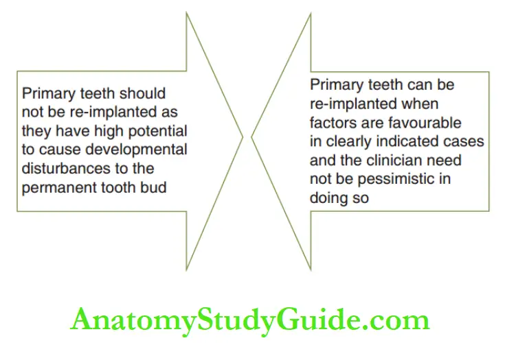 Dental Injuries in Primary dentition Two schools of thought for management of an avulsed primary tooth