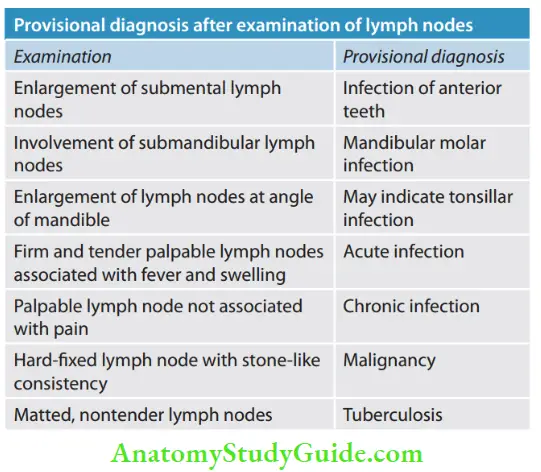 Diagnostic Procedures Provisional diagnosis after examination of lymph nodes