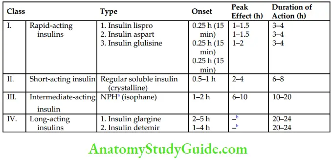 Pharmacogenomics In Endocrine Pharmacology Notes - Anatomy Study Guide