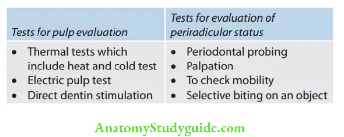 Endodontic Emergencies Tests for pulp evaluation and Tests for evaluation of periradicular status