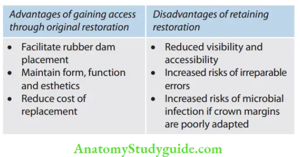 Endodontic Failures And Retreatment Advantages of gaining access and Disadvantages of retaining restoration
