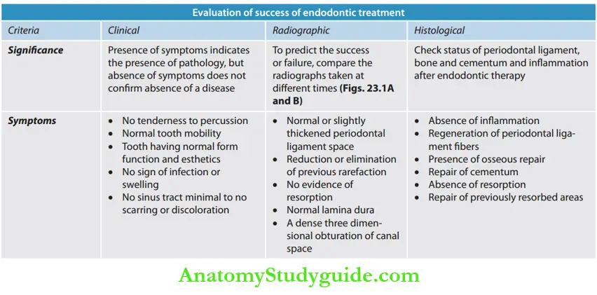 Endodontic Failures And Retreatment Evaluation of success of endodontic treatment
