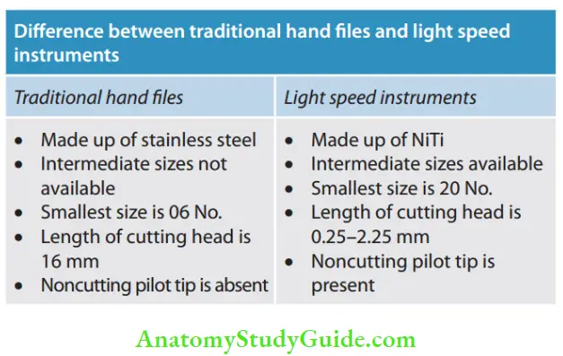 Endodontic Instruments Diffrence between traditional hand files and light speed instruments