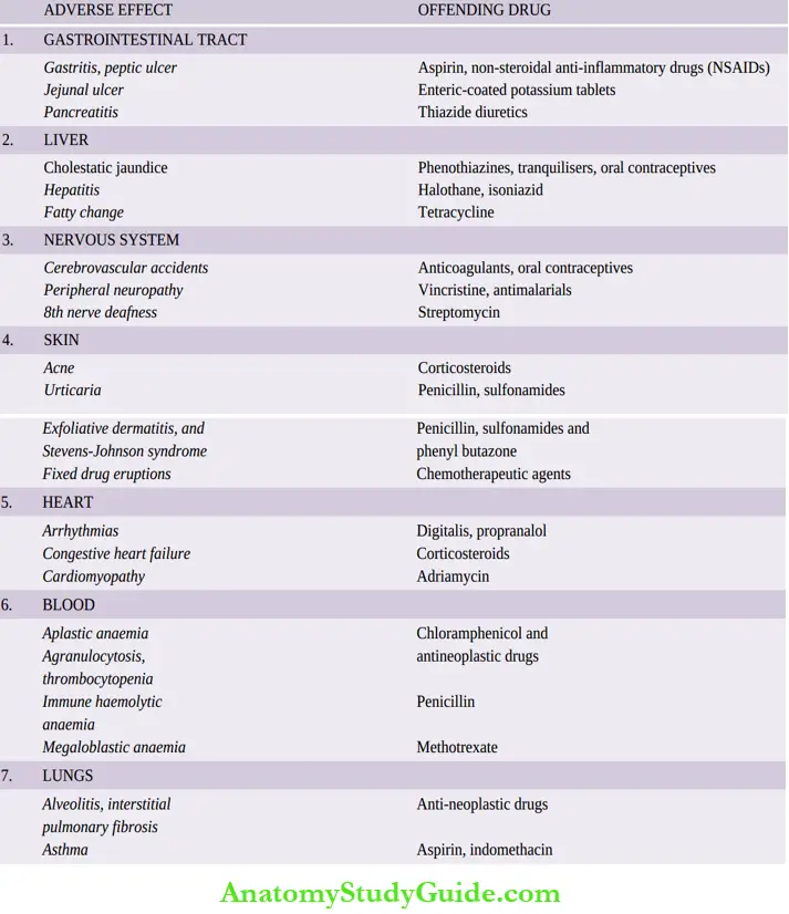 Environmental Diseases Iatrogenic Drug Injury