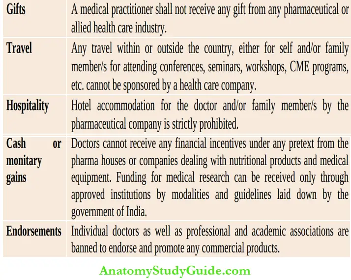 Ethical And Legal Issues In Clinical Practice Medical Council Of India’s Directives To Promote Ethical Practices