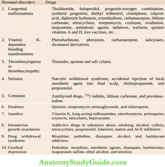 Examination Of A Newborn Baby Common Neonatal Disorders And malformations Due To Maternal Medications During Pregnency