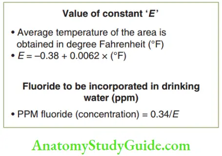 Fluorides Calculation Of Optimal Fluoride Content In Community Water Fluoridation