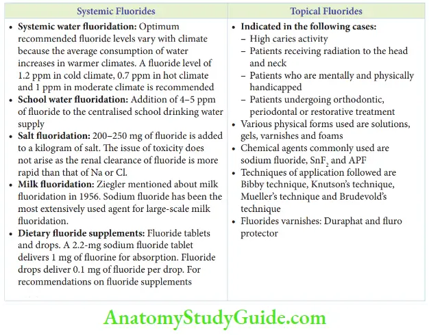 Fluorides Two Types Of Fluoridation Systemic And Topical Fluorides