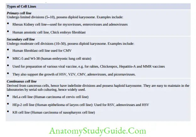 General Properties Of Viruses Notes Types of Cell Lines