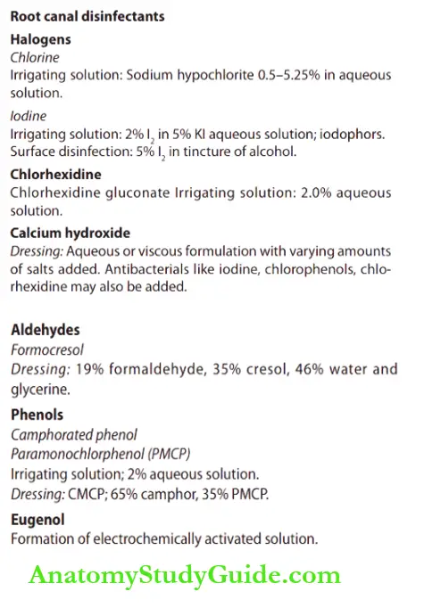 Irrigation And Intracanal Medicaments Root canal disinfectants