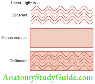Lasers In Endodontics Common Principles On Which All Lasers Work Is Generation Of Monochromatic Coherent And Collimated Beam