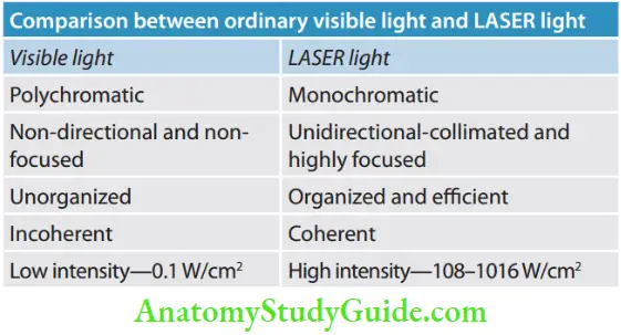Lasers In Endodontics Comparison Between Ordinary Visible Light And Laser Light