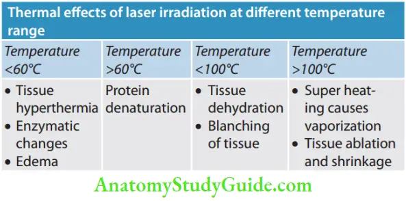 Lasers In Endodontics Thermal Effects Of Laser Irradiation Att Different Temperature Range