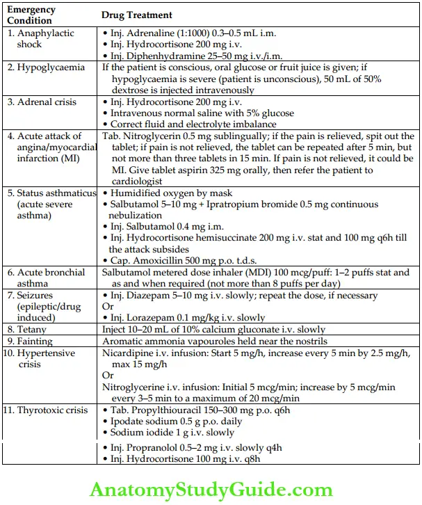 Miscellaneous Drugs Notes - Anatomy Study Guide