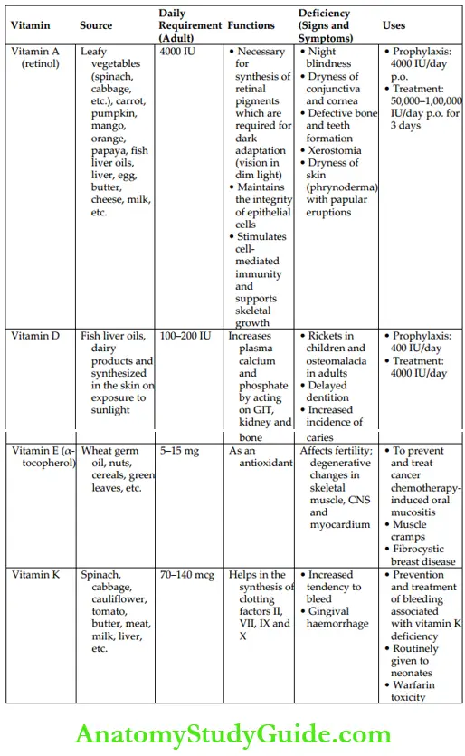 Miscellaneous Drugs Notes - Anatomy Study Guide