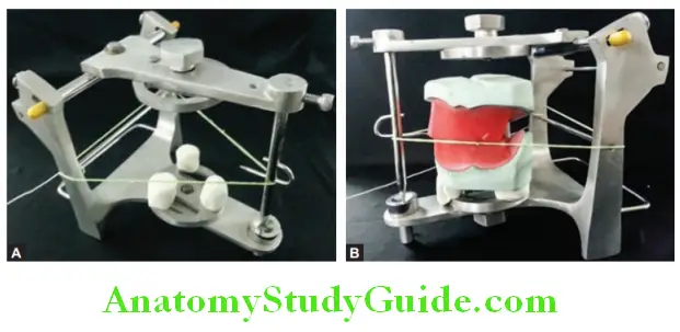 Mounting Occlusal Rims On Articulator occlusal plane should coincide with plane of articulator