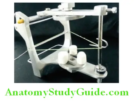 Mounting Occlusal Rims On Articulator thread is used to check plane of articulator