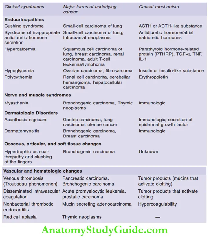 Neoplasia note on Paraneoplastic