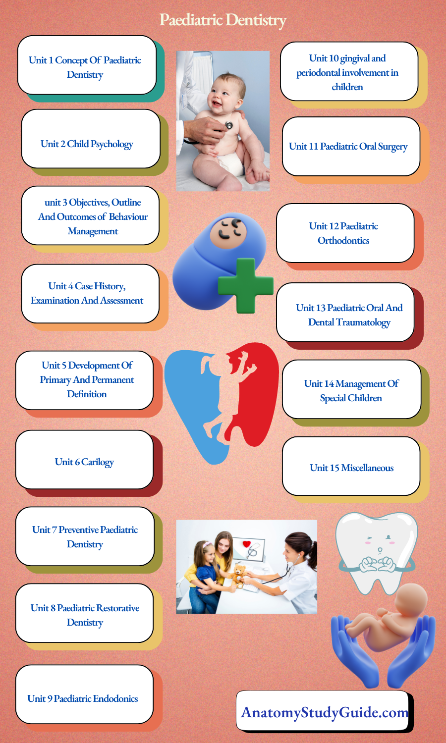 Paediatric Dentistry