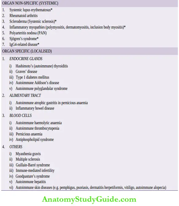 Pathogenesis And Treatment of Autoimmune Diseases Notes - Anatomy Study ...