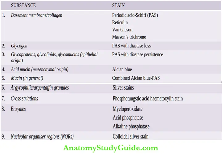 Pathologic Diagnosis Of Tumours Common Histochemical Cytochemical Stains In Tumour Diagnosis