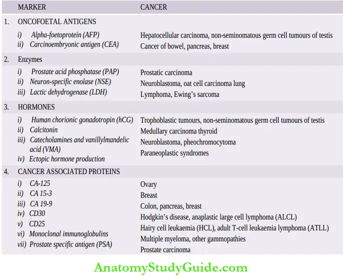 Pathologic Diagnosis Of Tumours Important Tumour Markers