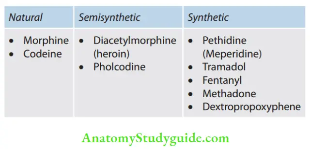 Pharmacology In Endodontics Classifiation