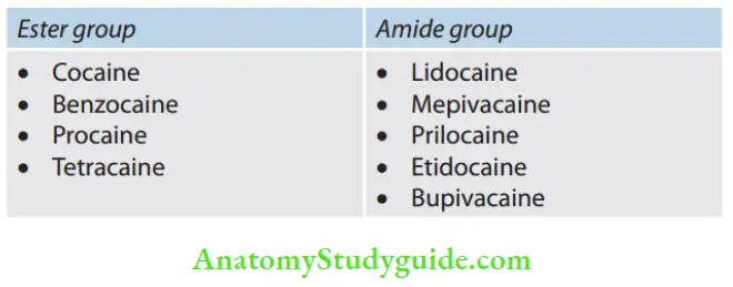 Pharmacology In Endodontics Notes Based on chemical structure