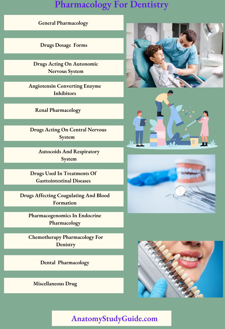 Pharmacology for Dentistry Notes