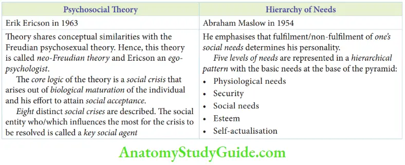 Psychoanalytical Viewpoint Psychosocial Theory Psychosocial Theory And Hierarchy Of Needs