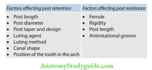 Restoration Of Endodontically Treated Teeth Factors affcting post retention and Factors affcting post resistance