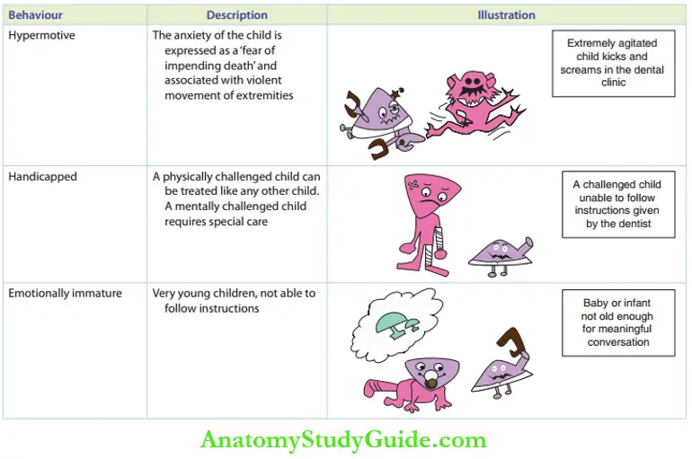 Science Of Child Behaviour Lampshire's Classification Of Child Behaviour.