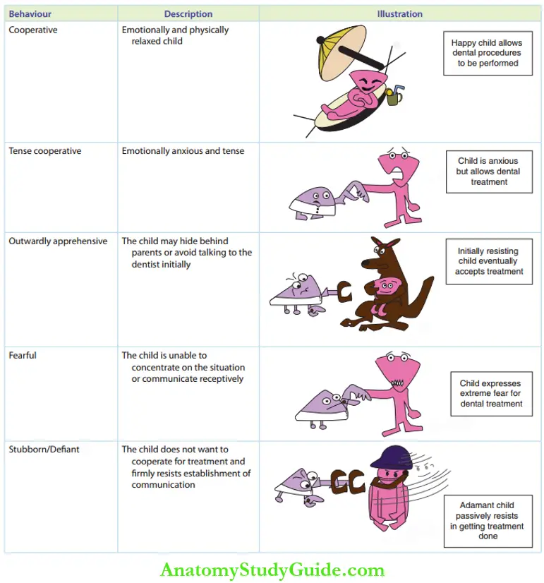 Science Of Child Behaviour Lampshire's Classification Of Child Behaviour