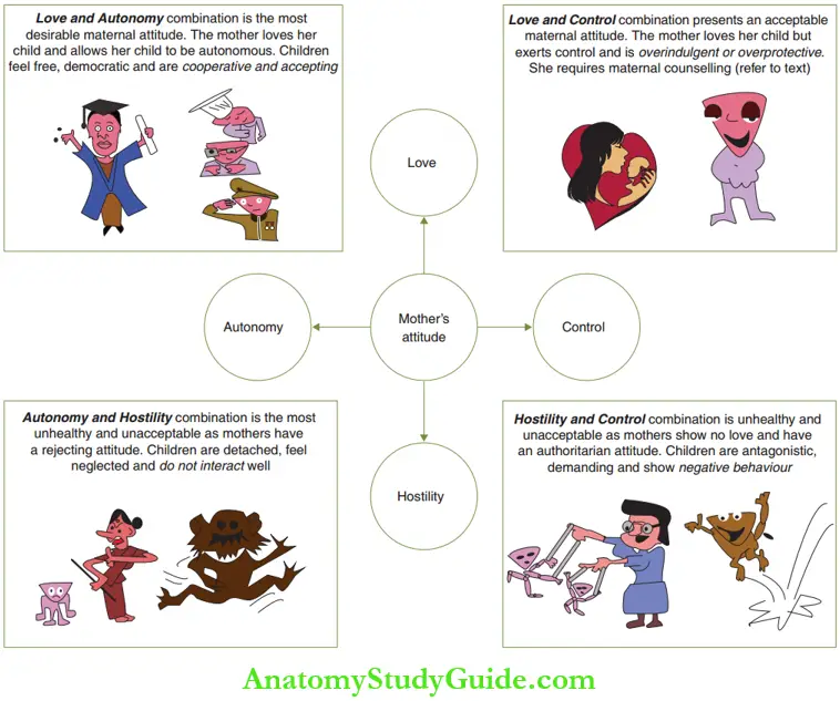 Science Of Child Behaviour Mothers Expressions And The Corresponding Childs Personality