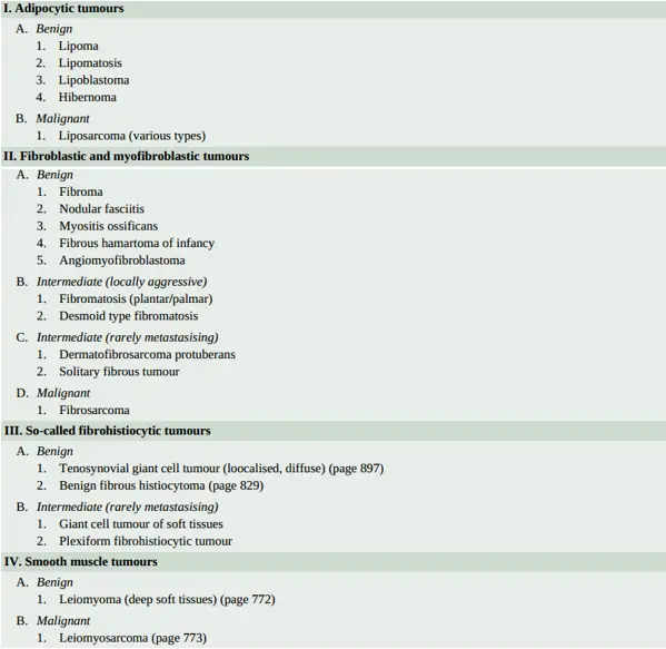 Soft Tissue Tumours WHO classification of soft tissue tumours (2013).