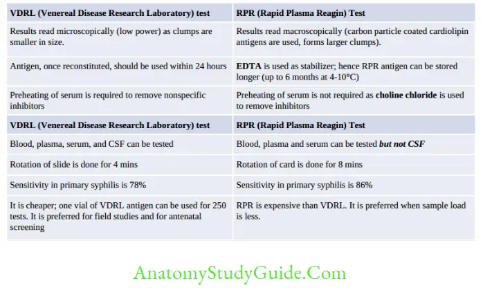 Spirochetes Differences between VDRL and RPR tests
